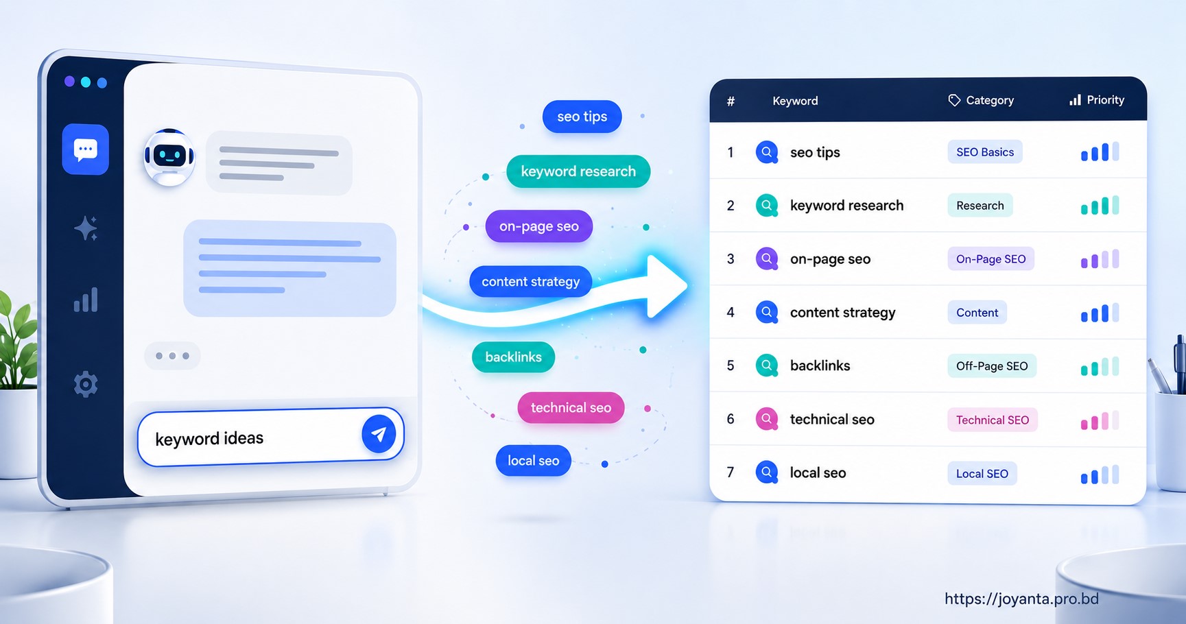 ChatGPT Business দিয়ে SEO Keyword Research