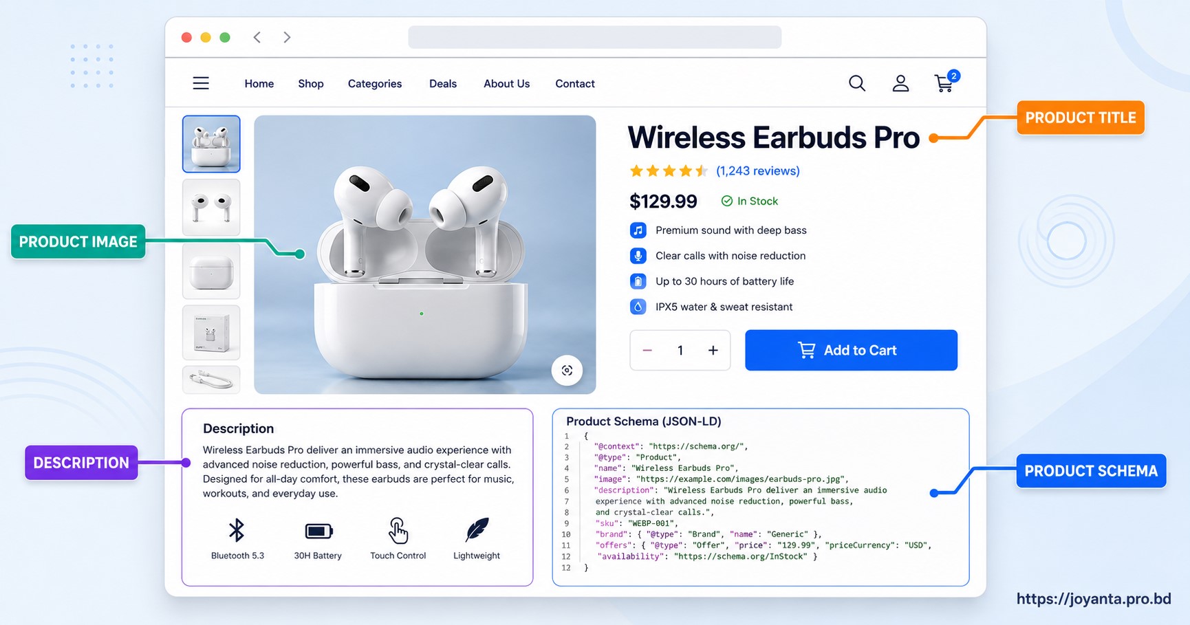 Ecommerce SEO Product Listing Optimization